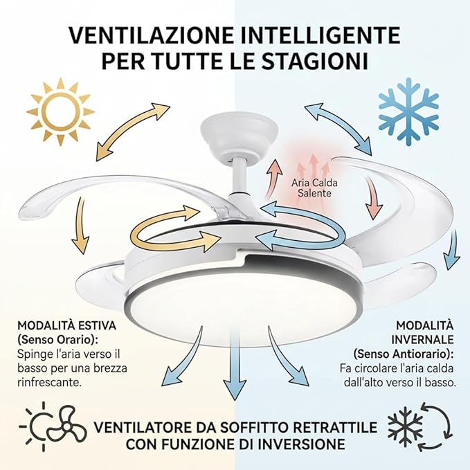 VENTILATORE LAMPADA SOFFITTO DIAM.50-107 CM.40+29 W/110-240V TELECOMANDO